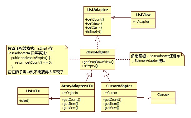 Android设计模式系列(9)--SDK源码之适配器模式
