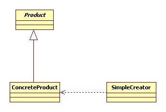 Android设计模式系列(8)--SDK源码之工厂方法模式