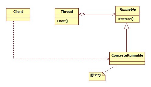 Android设计模式系列(7)--SDK源码之命令模式