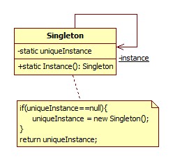 Android设计模式系列(3)--SDK源码之单例模式