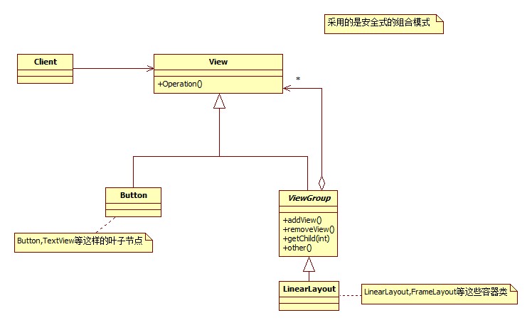Android设计模式系列(1)--SDK源码之组合模式