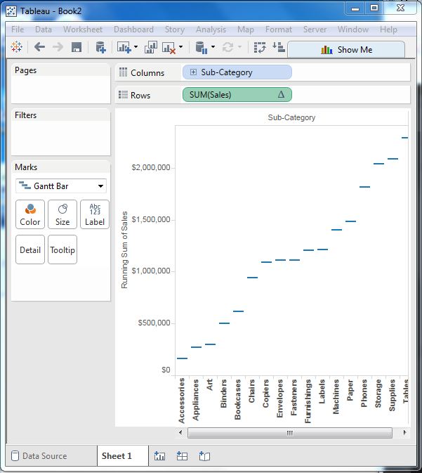 Tableau 瀑布图