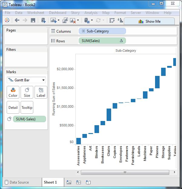 Tableau 瀑布图