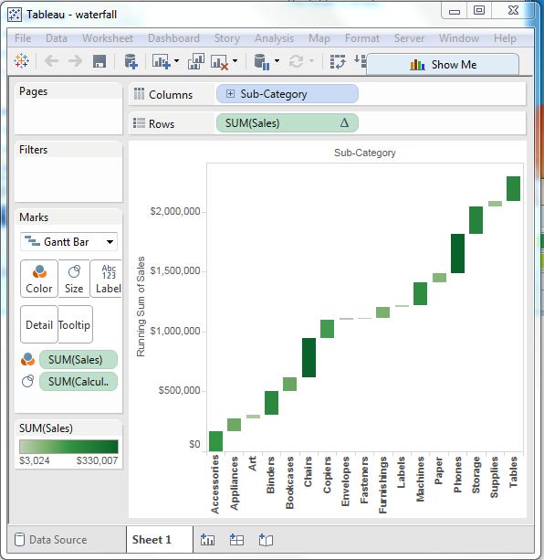 Tableau 瀑布图