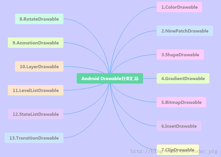 8.1.1 Android中的13种Drawable小结 Part 1