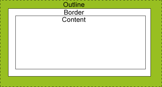 CSS Outlines 