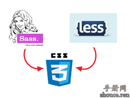 CSS Modules 用法教程