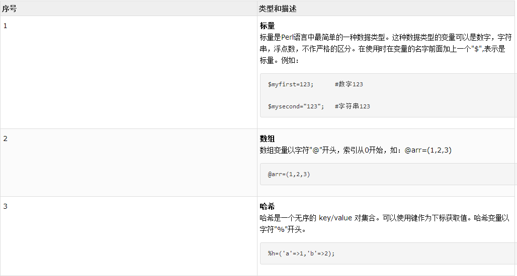 Perl 数据类型